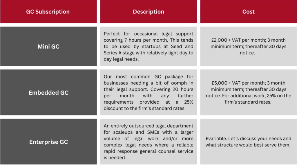 Pricing levels table